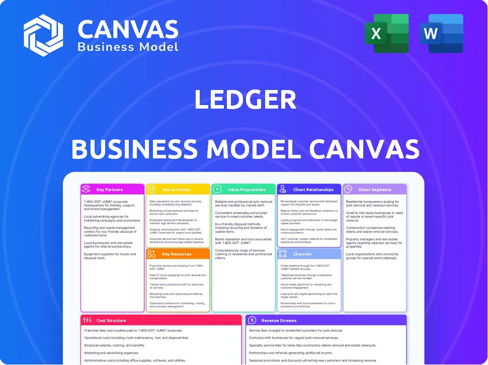 LEDGER BUSINESS MODEL CANVAS