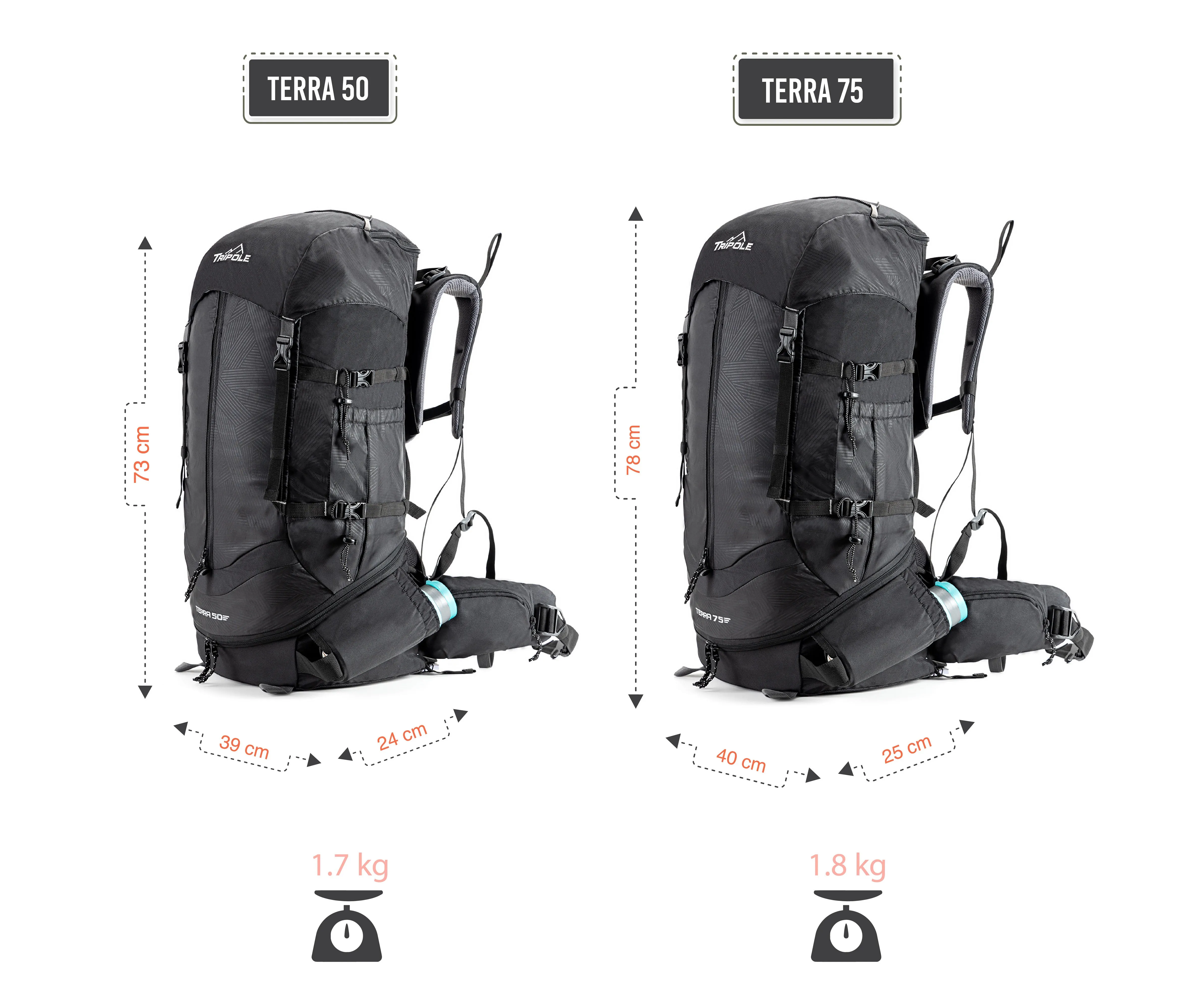 Tripole Terra Backpacking and Trekking Rucksack with Front Opening, Rain Cover and Metal Frame | 3 Year Warranty | 75 Litres