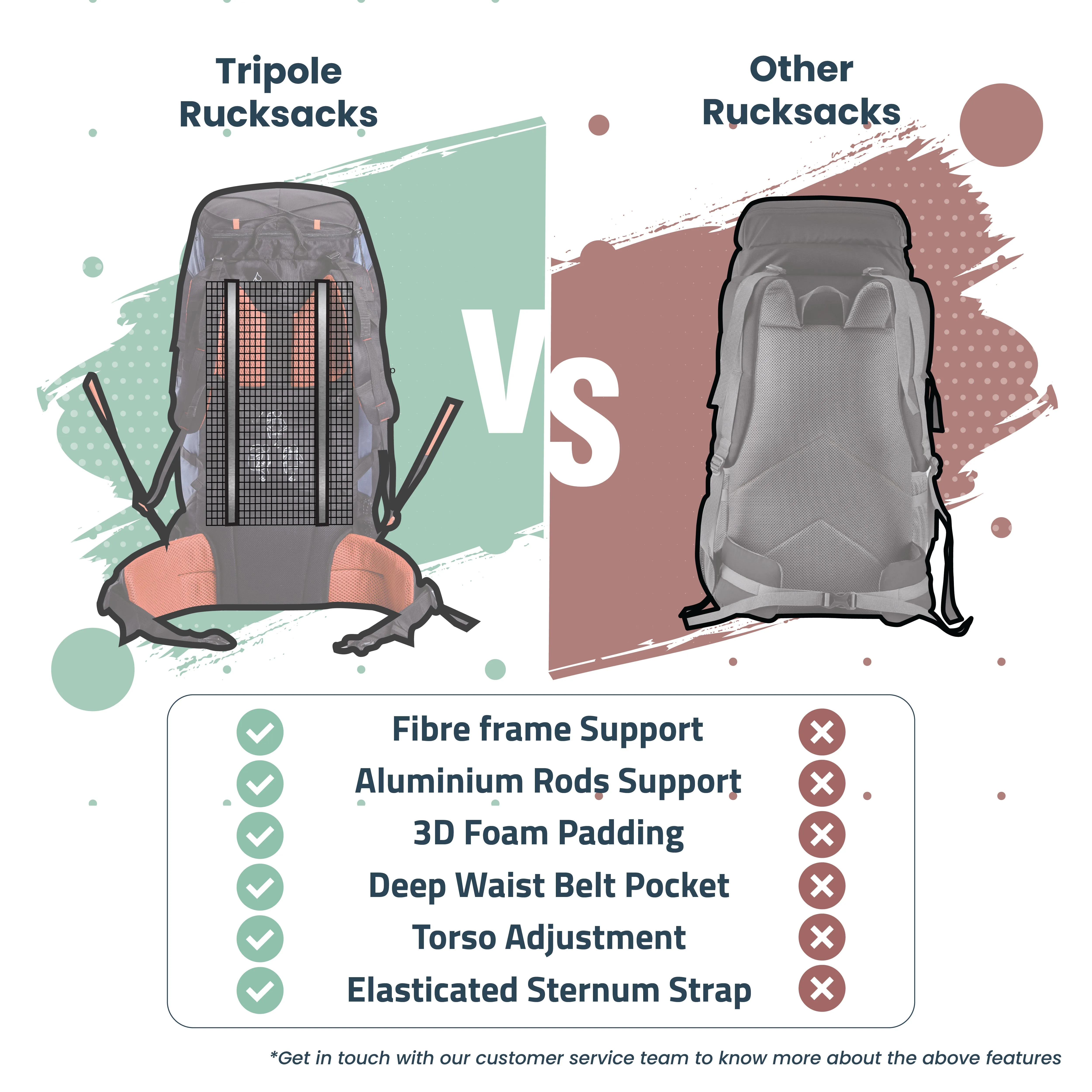 Tripole Terra Backpacking and Trekking Rucksack with Front Opening, Rain Cover and Metal Frame | 3 Year Warranty | 75 Litres