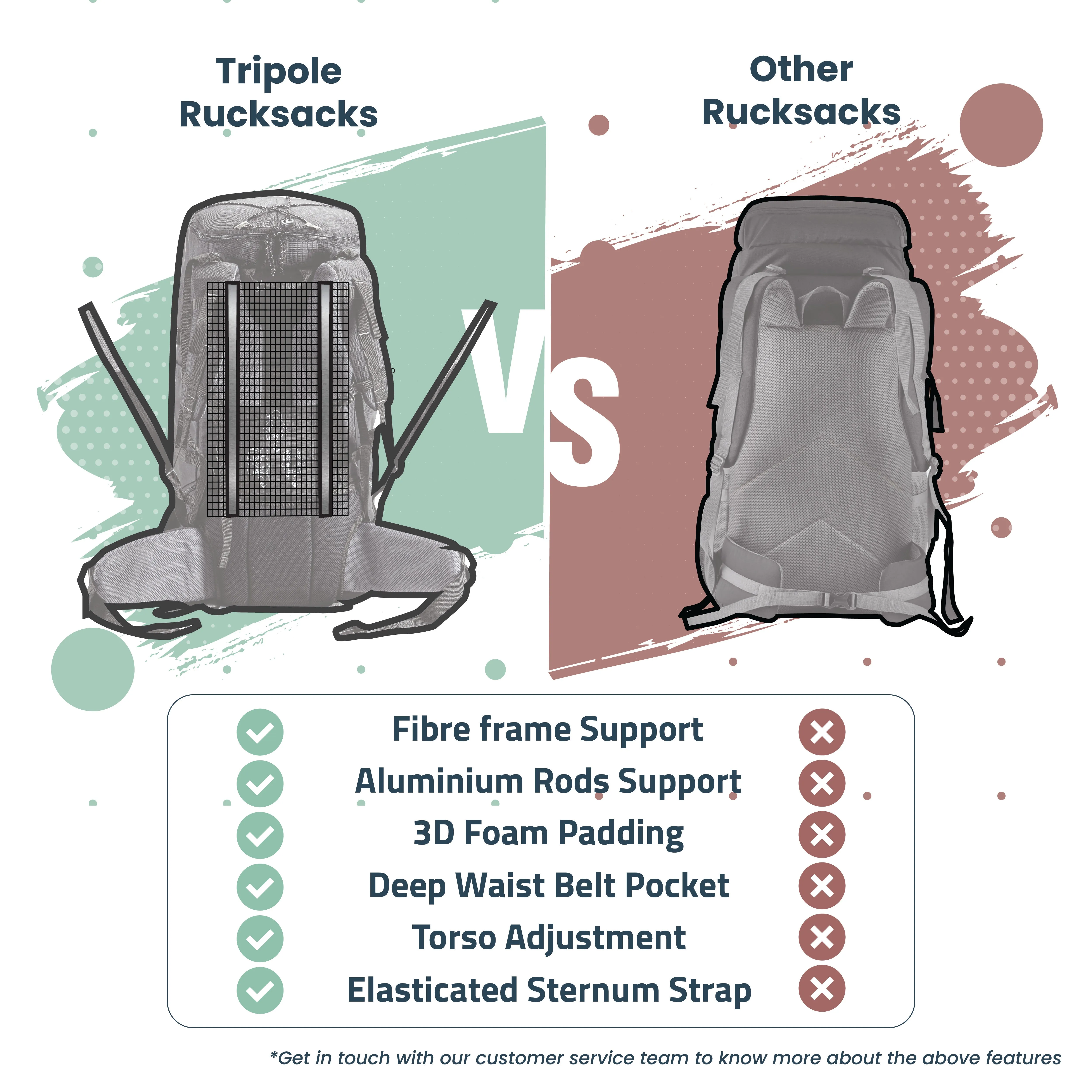 Tripole Terra Backpacking and Trekking Rucksack with Front Opening, Rain Cover and Metal Frame | 3 Year Warranty | 75 Litres