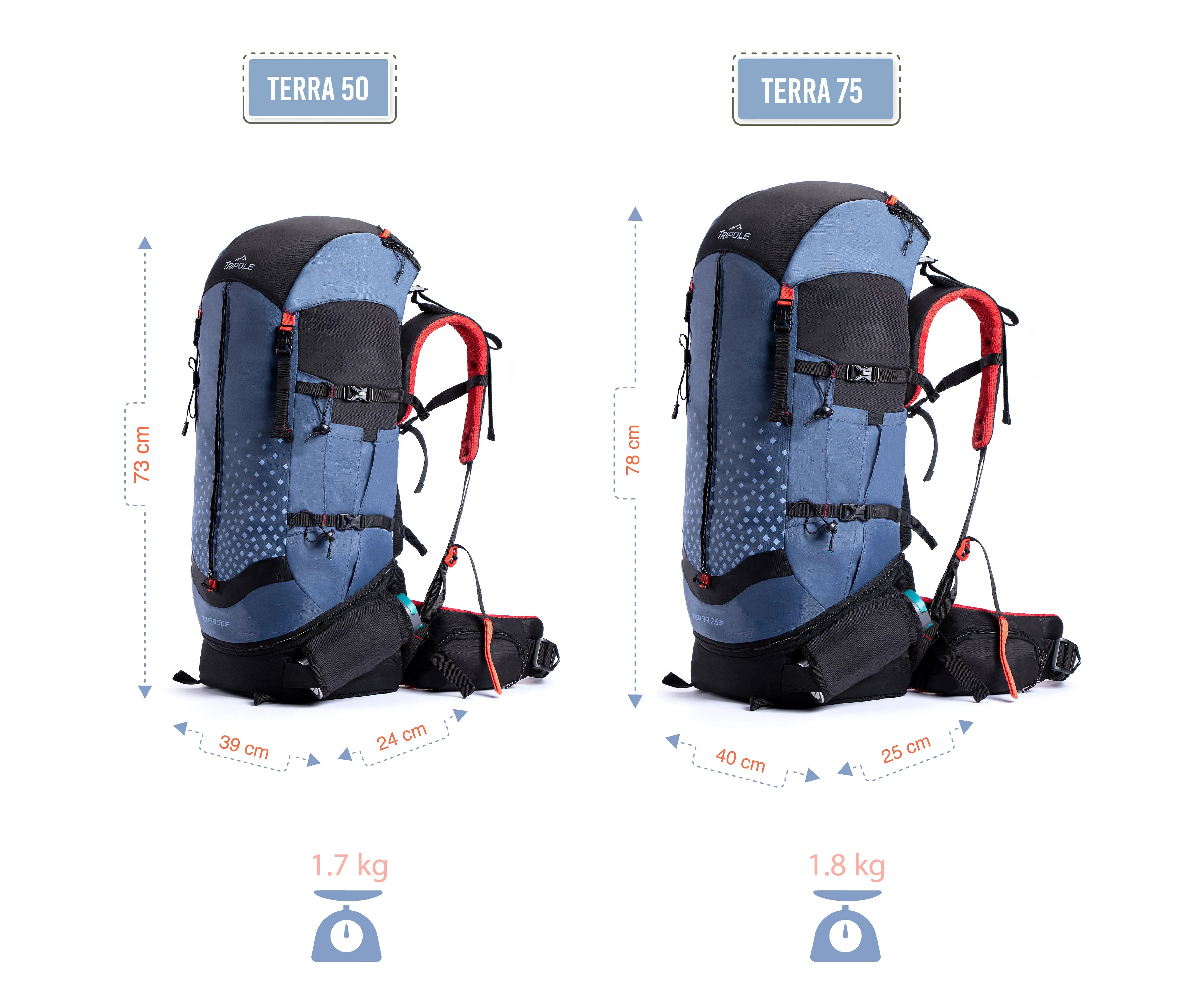 Tripole Terra Backpacking and Trekking Rucksack with Front Opening, Rain Cover and Metal Frame | 3 Year Warranty | 75 Litres