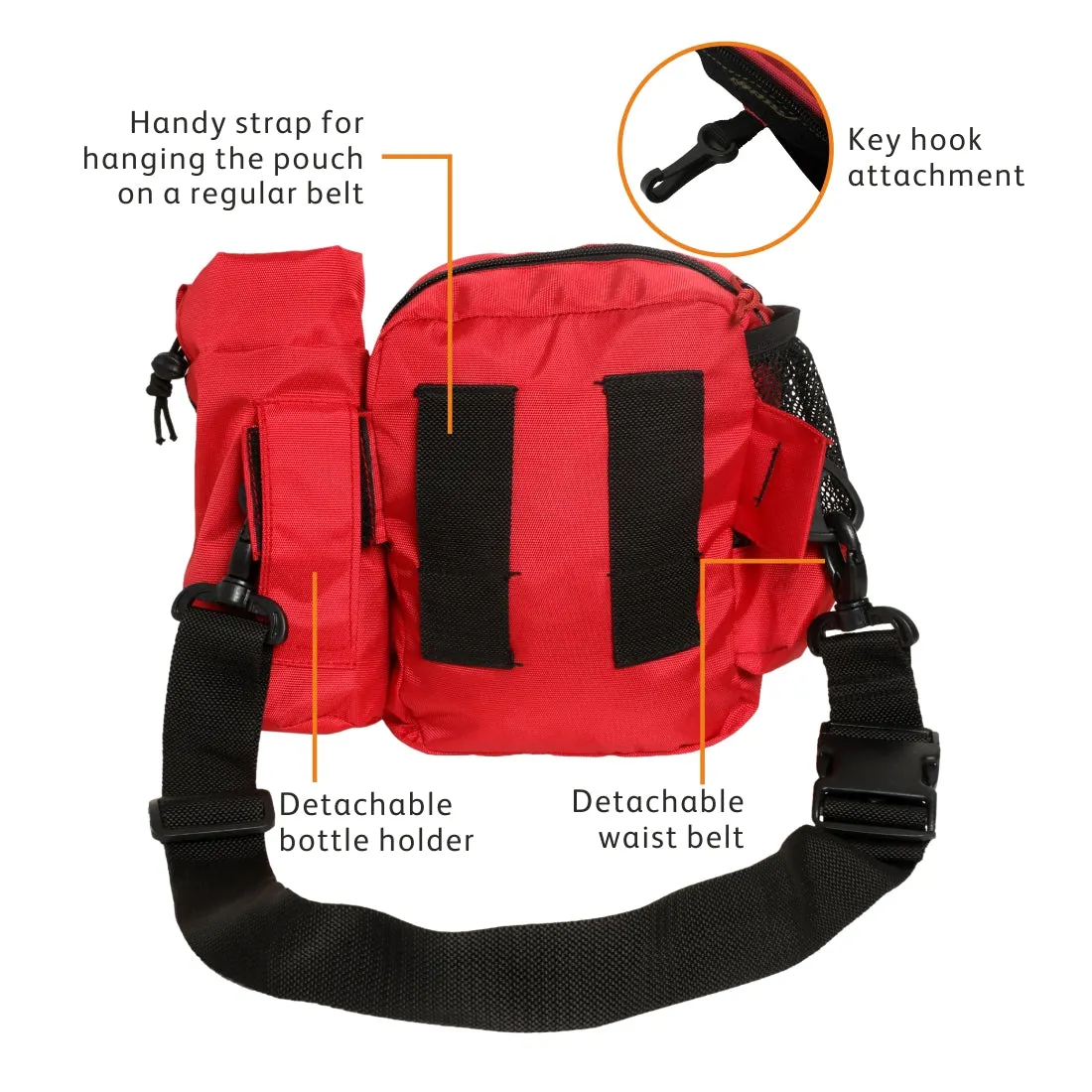 Tripole Waist Pack with Detachable Bottle Holder - Multi-Utility Waist and Sling Bag for Hiking, Cycling, and Backpacking