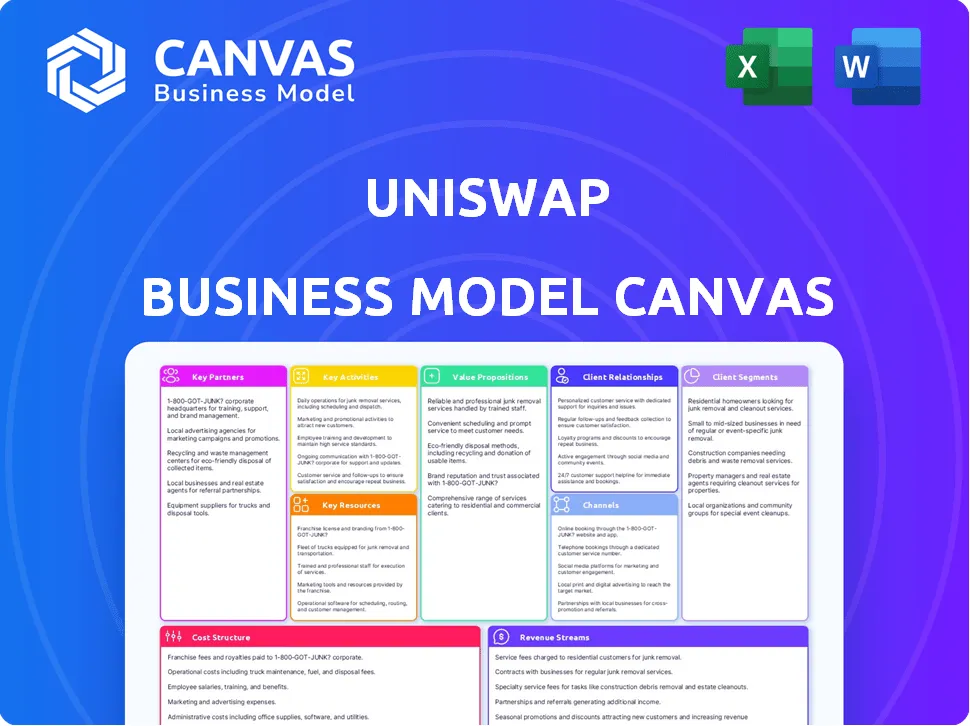 UNISWAP BUSINESS MODEL CANVAS