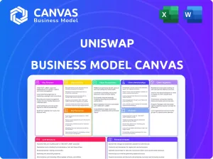 UNISWAP BUSINESS MODEL CANVAS